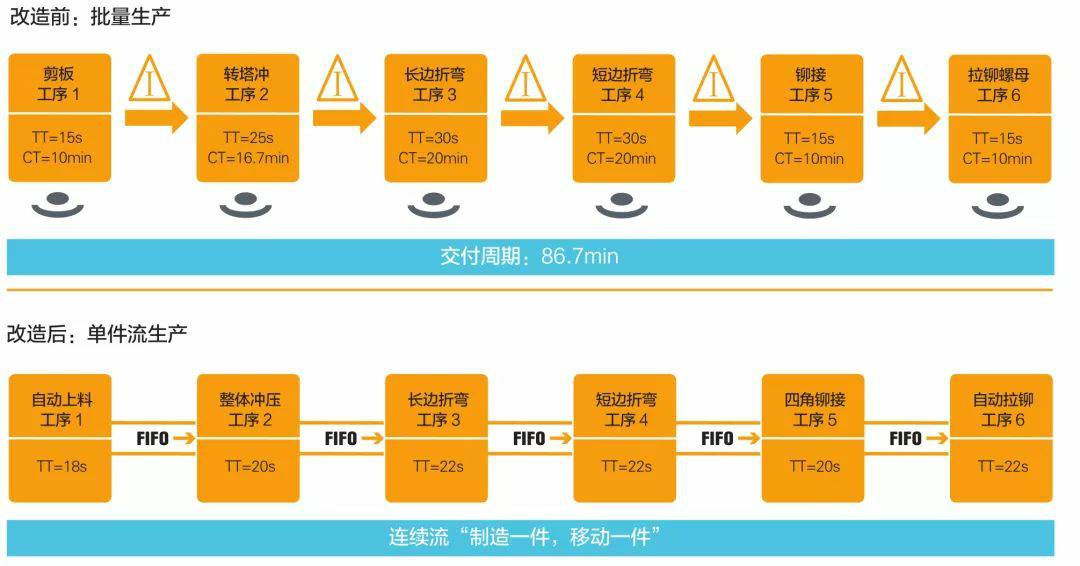 钣金加工产品在自动化及电梯行业中的应用 -吉林博文特色餐饮文化有限公司