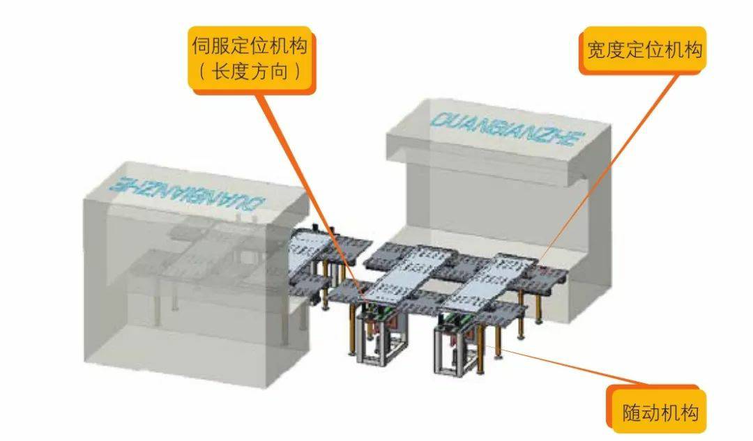 钣金加工产品在自动化及电梯行业中的应用 -吉林博文特色餐饮文化有限公司