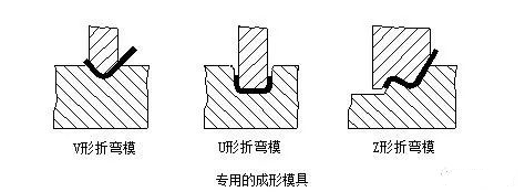 钣金加工中数控折弯加工零件范围及加工精度参数的详细解答-吉林博文特色餐饮文化有限公司