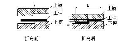 钣金加工中数控折弯加工零件范围及加工精度参数的详细解答-吉林博文特色餐饮文化有限公司