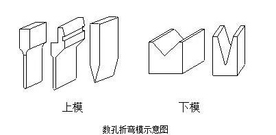 钣金加工中数控折弯加工零件范围及加工精度参数的详细解答-吉林博文特色餐饮文化有限公司