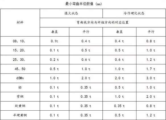 钣金加工中数控折弯加工零件范围及加工精度参数的详细解答-吉林博文特色餐饮文化有限公司
