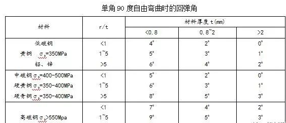 钣金加工中数控折弯加工零件范围及加工精度参数的详细解答-吉林博文特色餐饮文化有限公司