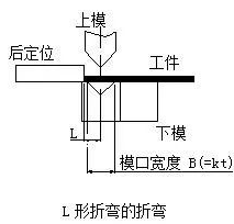 钣金加工中数控折弯加工零件范围及加工精度参数的详细解答-吉林博文特色餐饮文化有限公司
