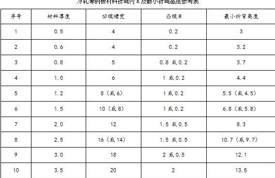 钣金加工中数控折弯加工零件范围及加工精度参数的详细解答-吉林博文特色餐饮文化有限公司