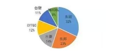 涉及钣金加工行业、全球领先的高客户设备-吉林博文特色餐饮文化有限公司